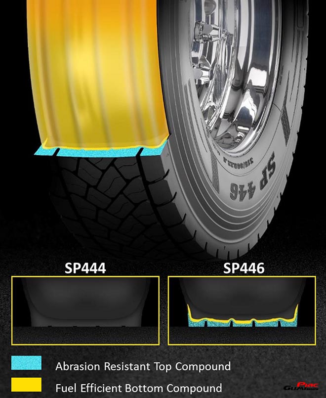 Dunlop gumi SP 446 Dual Layer futófelület magas futásteljesítmény és üzemanyag-takarékosság 660