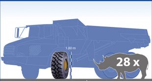 Goodyear GP-4D terepabroncs (OTR) sok tulajdonságában hasonlít egy orrszarvúhoz: 1,8 méteres magasságával megbirkózik a legkeményebb körülményekkel is