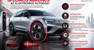 Az elektromos autók terjedésével egyre gyakrabban merül fel a kérdés: szükség van-e külön, kifejezetten elektromos járművekhez fejlesztett abroncsokra?