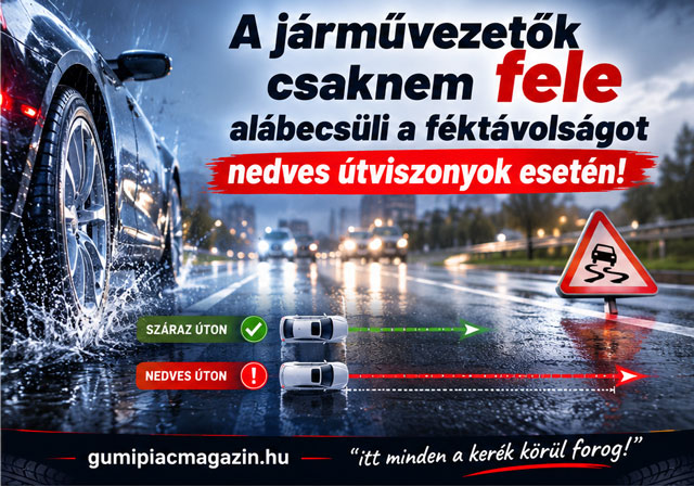 A magyar autósok közel fele alábecsüli a nedves úton szükséges féktávolságot. Megmutatjuk, miért kell megduplázni a követési távolságot, és hogyan segít ebben a megfelelő gumiabroncs.