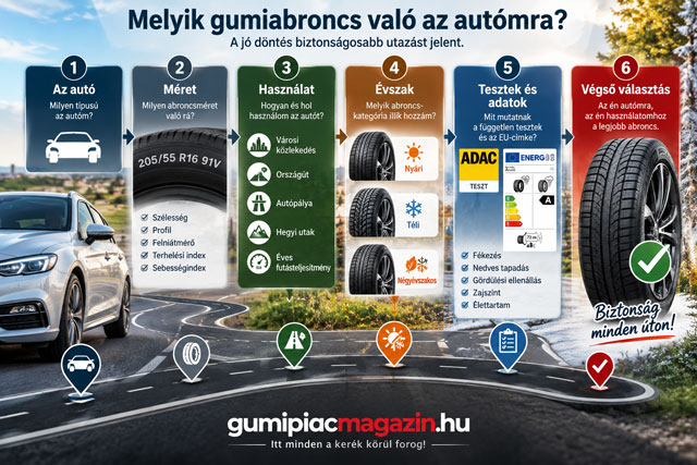 Megfelelő gumiabroncs kiválasztása személyautóhoz