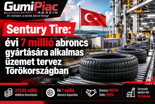 A Sentury Tire tervezett törökországi abroncsgyára, évi 7 millió darabos tervezett gyártókapacitással.